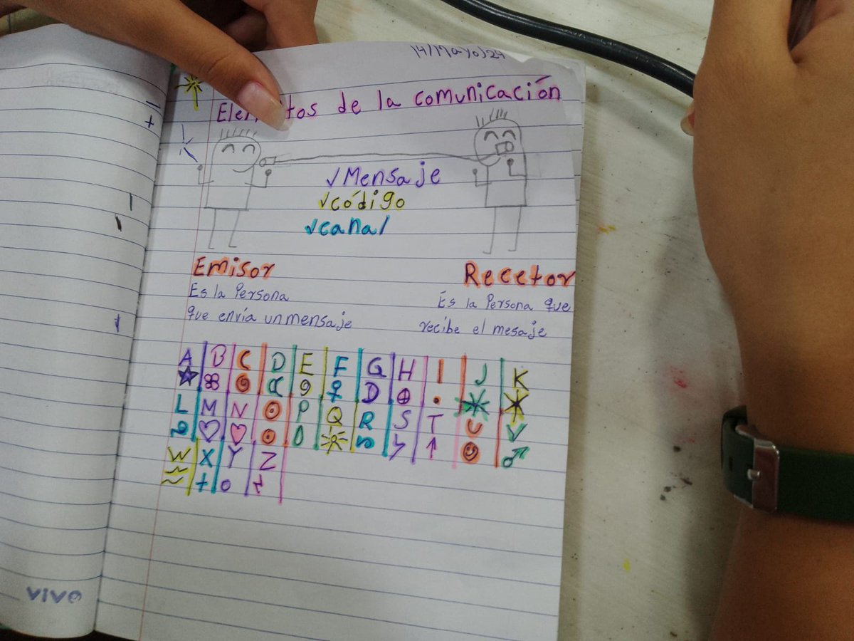 EvryWhereSchool's tweet photo. Esta semana en #EscuelaSinFronteras y #HyS exploramos los medios de comunicación. L@s estudiantes crearon cartas para seres queridos y compañer@s. Las repartimos, desciframos códigos ocultos y sopas de letras! #laeducacionesunaemergencia #AprendiendoJuntos #ComunicaciónCreativa https://t.co/WdUCznZThZ