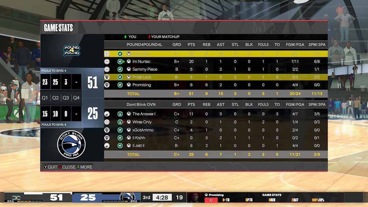 The Joker๐ (@nurtec) on Twitter photo Ggs to These Teams as we win 
<a href="/HOFLeague2K/">HOF League</a> Ovn
PG @asta_handles
SG @nurtec
SF @BackofPnr
PF <a href="/BeatsByXL/">BeatsByXL</a> 
C  <a href="/promisindoitall/">Promising</a>
 m.twitch.tv/nurtecttv Ggs to These Teams as we win 
<a href="/HOFLeague2K/">HOF League</a> Ovn
PG @asta_handles
SG @nurtec
SF @BackofPnr
PF <a href="/BeatsByXL/">BeatsByXL</a> 
C  <a href="/promisindoitall/">Promising</a>
 m.twitch.tv/nurtecttv