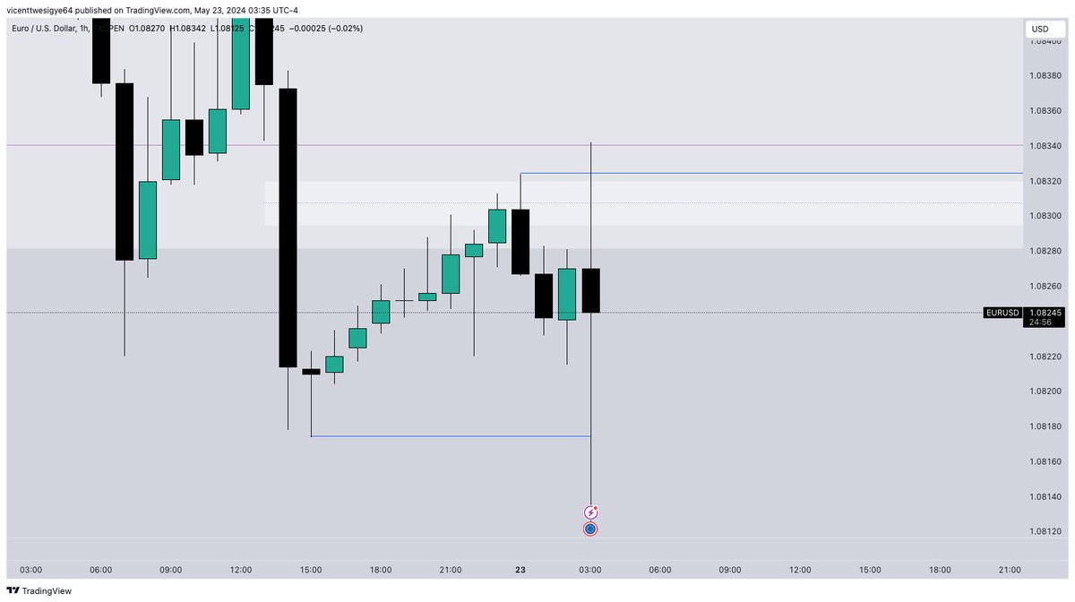 OtweriFx's tweet photo. Respect time, every move I anticipate was exaggerated at that exact time #timePrice #EURUSD https://t.co/JXfhZvCdfU