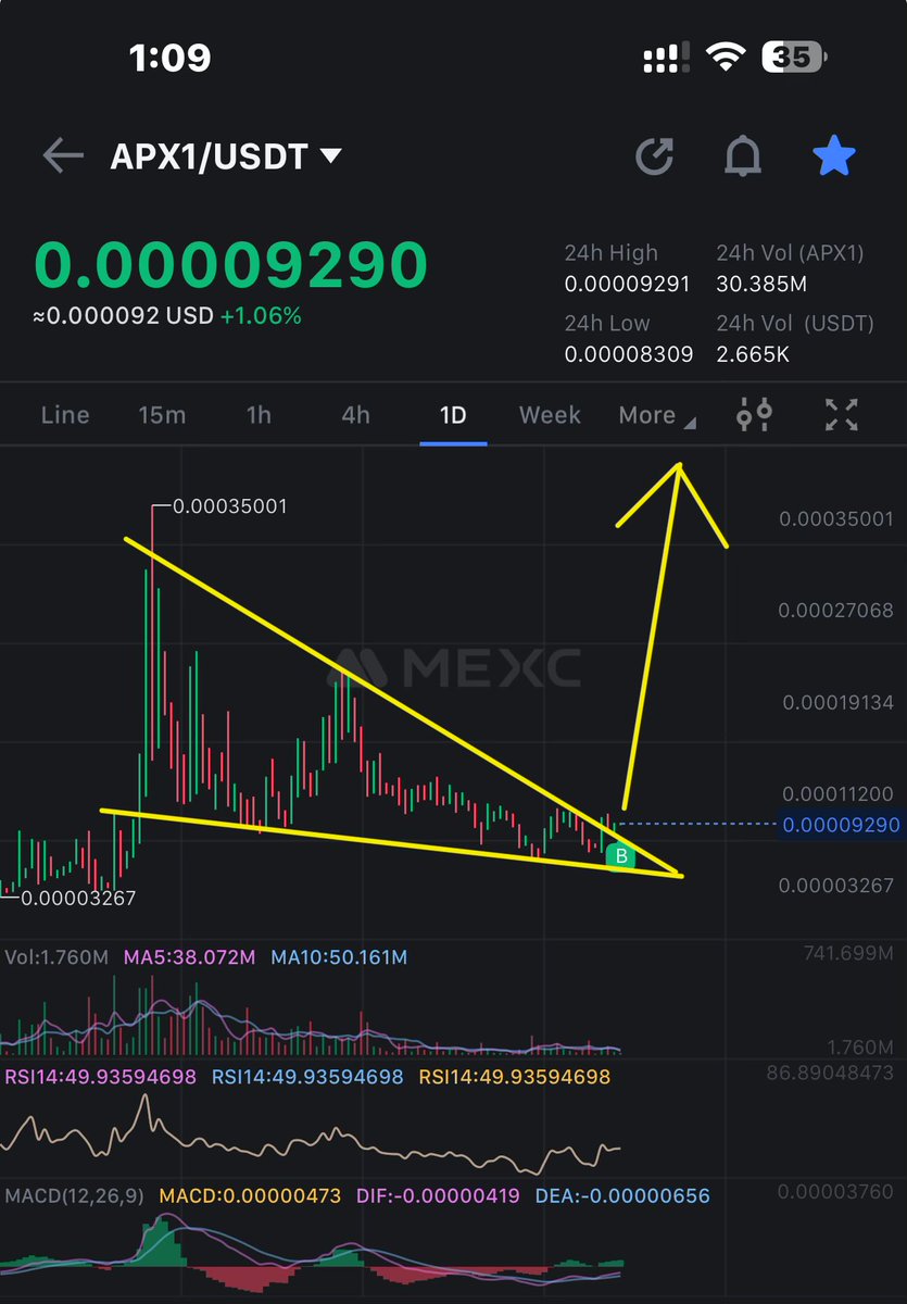 crypto_logie's tweet photo. Added this on #mexc 📝💎
Big move soon ⏳⏳⏳ https://t.co/bX2Z86vEMw