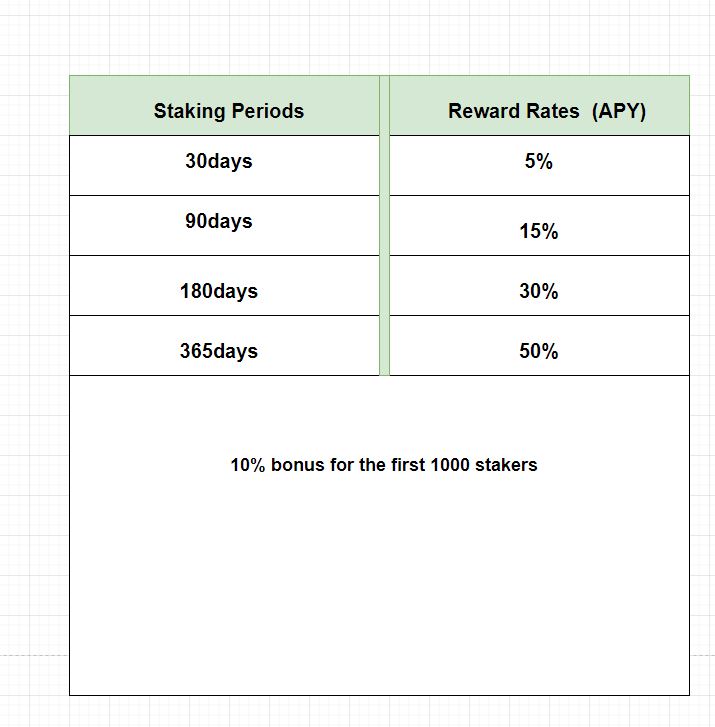 doogleinu's tweet photo. ❇️Announcement: Enhanced Staking Rewards - Coming soon!🫡
We're excited to introduce an even more rewarding staking strategy for our dedicated community.

Total Rewards Pool: 2 Trillion Tokens✊
Staking Periods & APYs:
30 Days: 5% APY
90 Days: 15% APY
180 Days: 30% APY
365 Days: 50% APY
Why Stake?😍
Double the Rewards: With a larger pool, your potential earnings are even greater!
Earn More: Higher APYs for longer commitments.
Secure and Transparent: Managed by smart contracts, ensuring safety and fairness.
Early Bird Bonuses: Extra rewards for the first 1,000 stakers!
#doogle #doogleinu #doogler #cryptowhale #crypto_BTC #cryptocurrencycommunity #cryptoproject