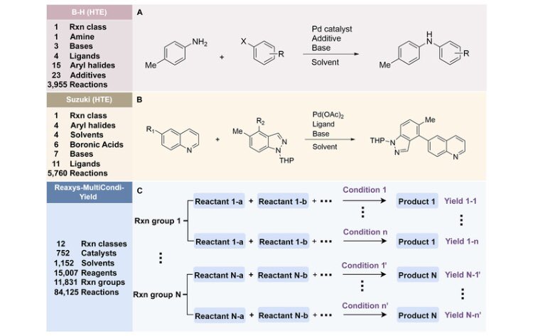 Research_Jrnl's tweet photo. Enhancing Generic Reaction Yield Prediction through Reaction Condition-Based #Contrastive_Learning. Click the link below to read this free, open access article. https://t.co/hlJRgiRFSY https://t.co/E2qbrBIKC4
