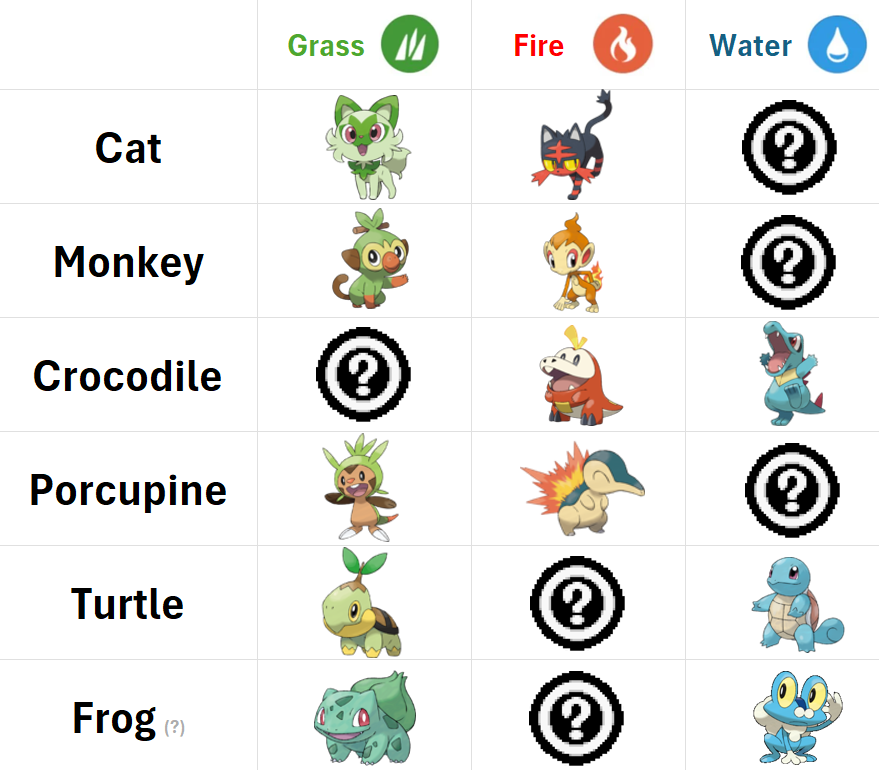 Light_88_'s tweet photo. Any idea for GEN10 starters? https://t.co/uoXosjrSlc