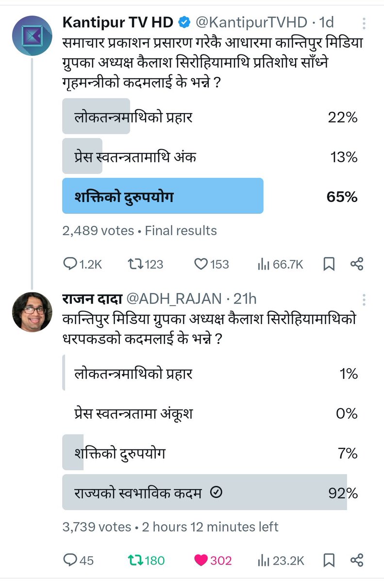 This is the true picture of social media and ordinary people! 

Mainstream media vs Citizens 

*Look at the poll options too 🤣 #Democracy #FakeMedia #citizens