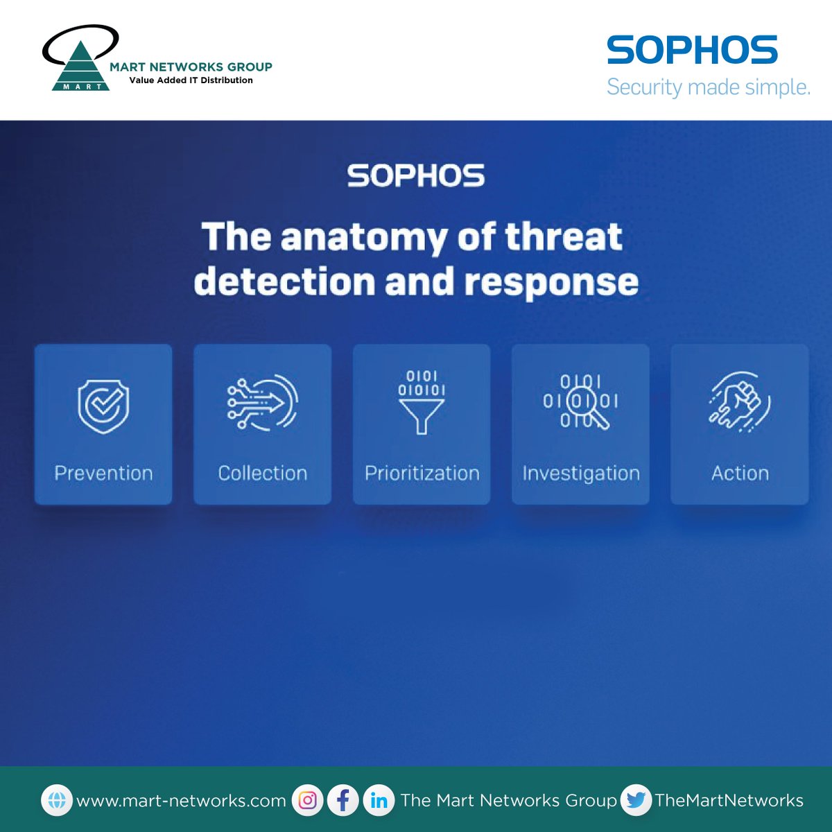 Threat hunting

Get insights: bit.ly/4dMmIWD

Contact Us For More Inquires and Purchase: mart-networks.com/contact-us

#themartnetworksgroup #awardwinningdistributor #youronestopitdistributor #valueaddedservices #sophos #detection #response #threat #cybersecurity