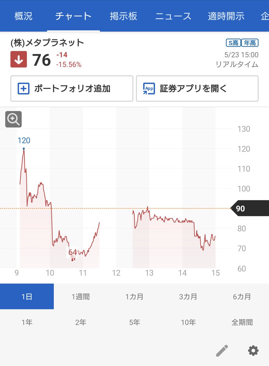 なにこれ
貴族の遊び？

#メタプラネット