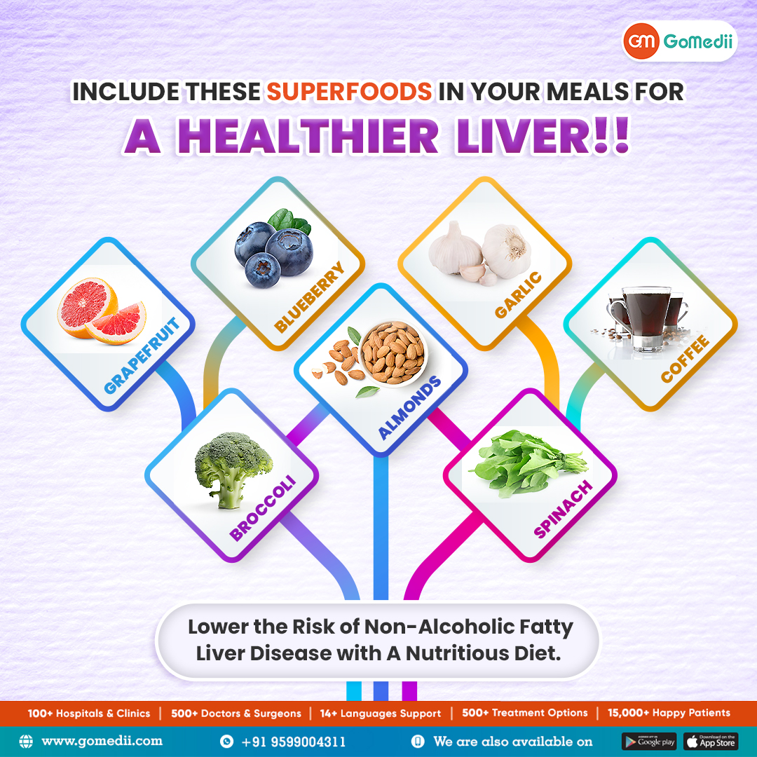 Boost Your Liver Health with Superfoods! 🌿🥑 Discover the power and benefits of nature's best for a healthier liver. Add these superfoods to your diet today! 💪🍇 #LiverHealth #Superfoods #WellnessJourney #EatRight #GoMedii #LiverDisease