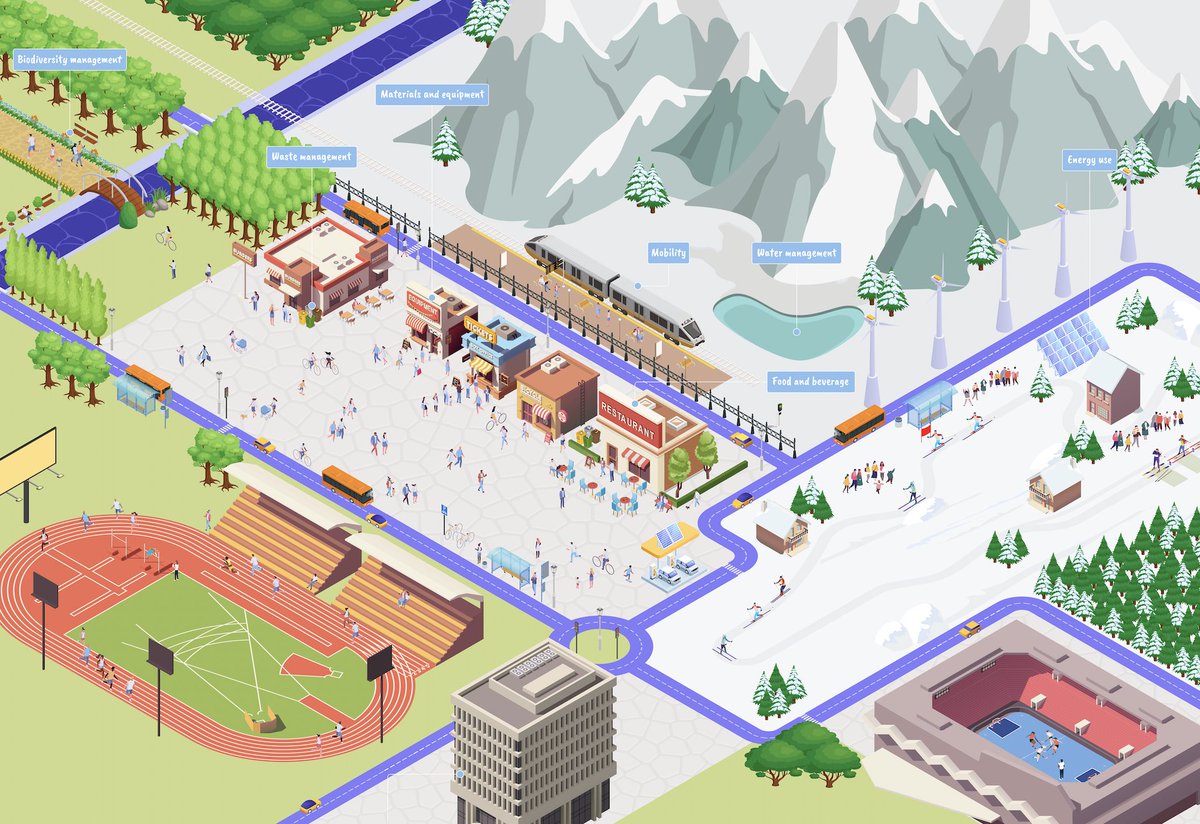 SusReport's tweet image. Interactive database of #sustainable best practices in #sport established by #EU-funded project.

Check it out here: erasmus-games.com/best-practices/