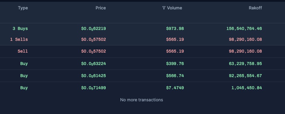 PostChromaatic's tweet photo. When few early birds cashing  multihundredX profits it does not mean that rest of have to sell with losses
Patience , it is time to fill bags.. 
Why to sell with loss..
#Rakoff #LUNC #TERRA #Terraport https://t.co/CrJVagNlzl
