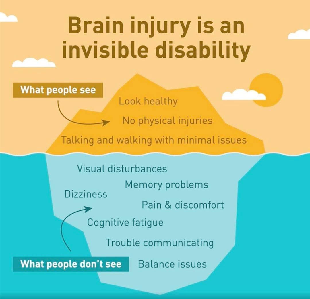 After living with a parent with a TBI I found this image to be quite powerful in showing the invisible effects of a brain injury. Love that @HeadwayUK is raising awareness of brain injuries during #ABIweek ☺️