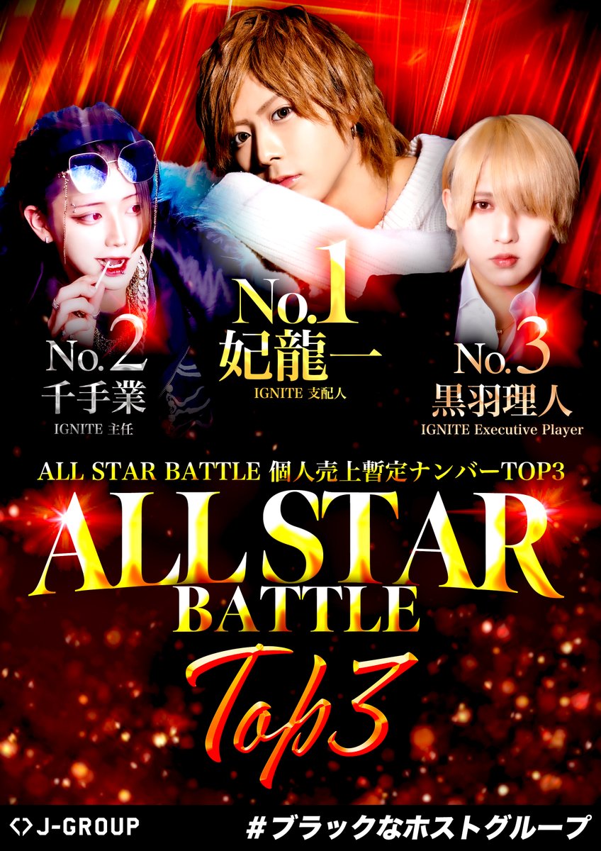 jgroup_host's tweet photo. 【🏆J-GROUP ALLSTAR BATTLE🏆】

🔥J-GROUPのビッグイベントALLSTAR BATTLE🔥
熱いバトルを制したのは、、⁉️

--✨個人売上暫定ナンバーTOP3✨--

🥇No.1　 IGNITE 妃龍一 支配人
🥈No.2　IGNITE  千手業 主任
🥉No.3　IGNITE 黒羽理人 Executive Player

#ホスト #中洲 #ブラックなホストグループ https://t.co/stlLzZedFP