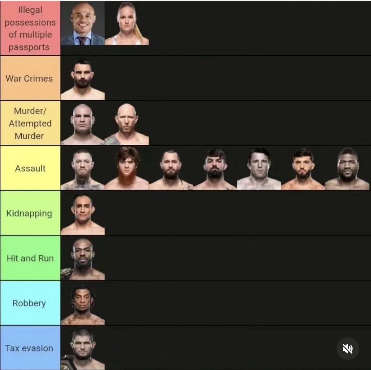 BorrachinhaMMA's tweet photo. I believe God will keep me out this list 4 Ever 🙏 https://t.co/PGa4BsDu6w