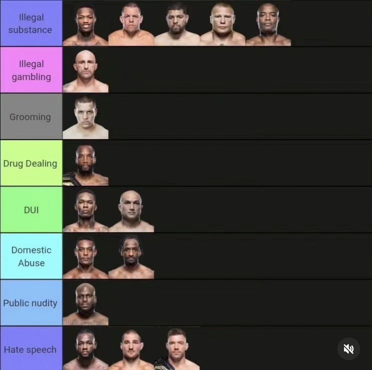 BorrachinhaMMA's tweet photo. I believe God will keep me out this list 4 Ever 🙏 https://t.co/PGa4BsDu6w