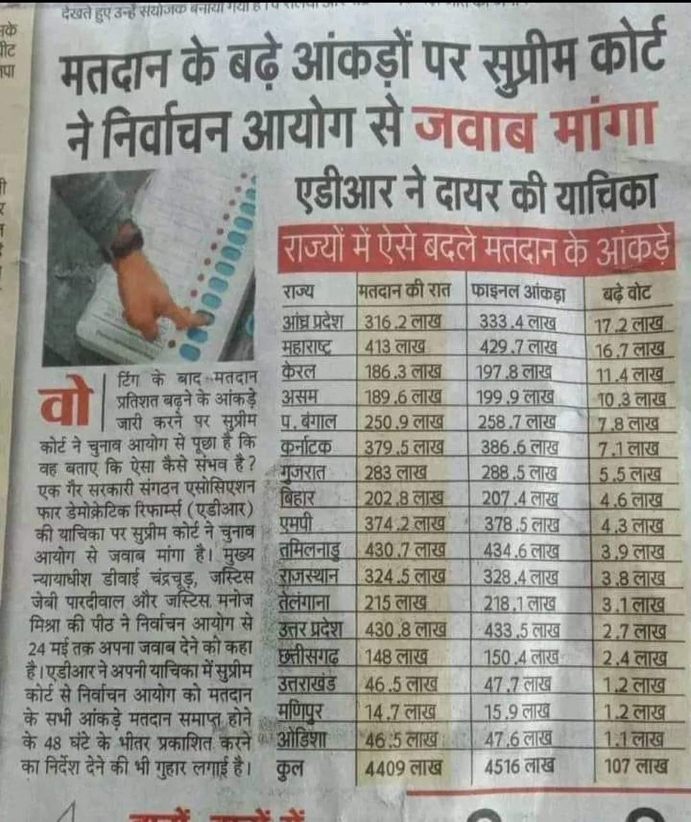 बेईमानी लोकतंत्र की बुनियाद में मट्ठा डाल देती है. जनतंत्र है, जनता के वोट की हिफ़ाज़त सबसे बुनियादी सवाल है. अगर ये सब हो रहा, तो संविधान और लोकतंत्र कहाँ है? @ECISVEEP