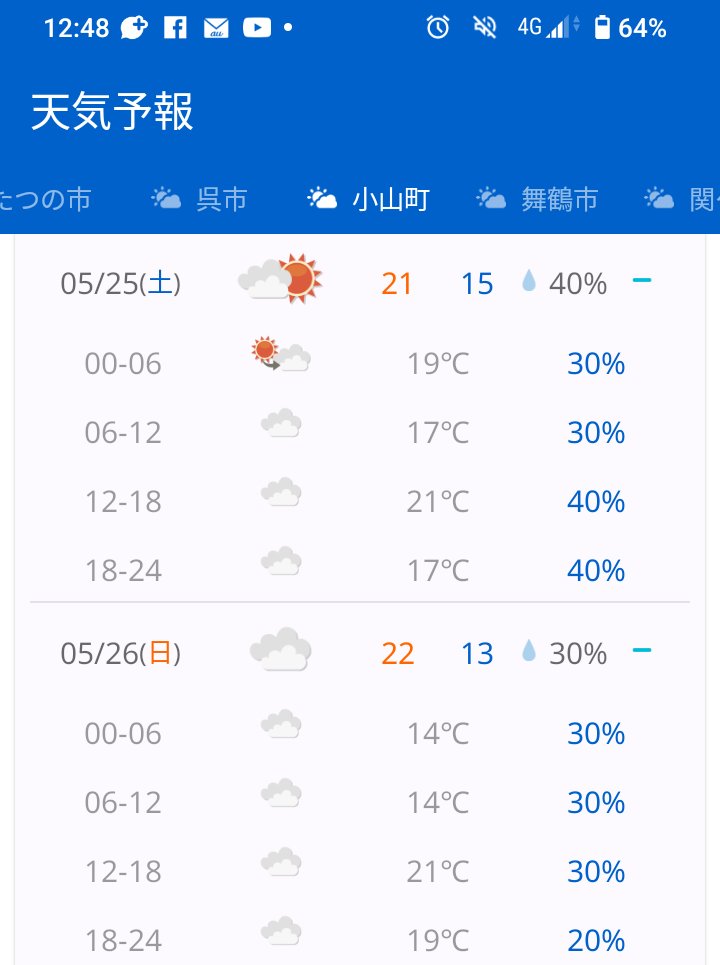 富士スピードウェイがある小山町の天気予報が少し好転してるね。
レース観戦するなら曇り位が丁度いいからこのままキープして。
#富士24時間レース