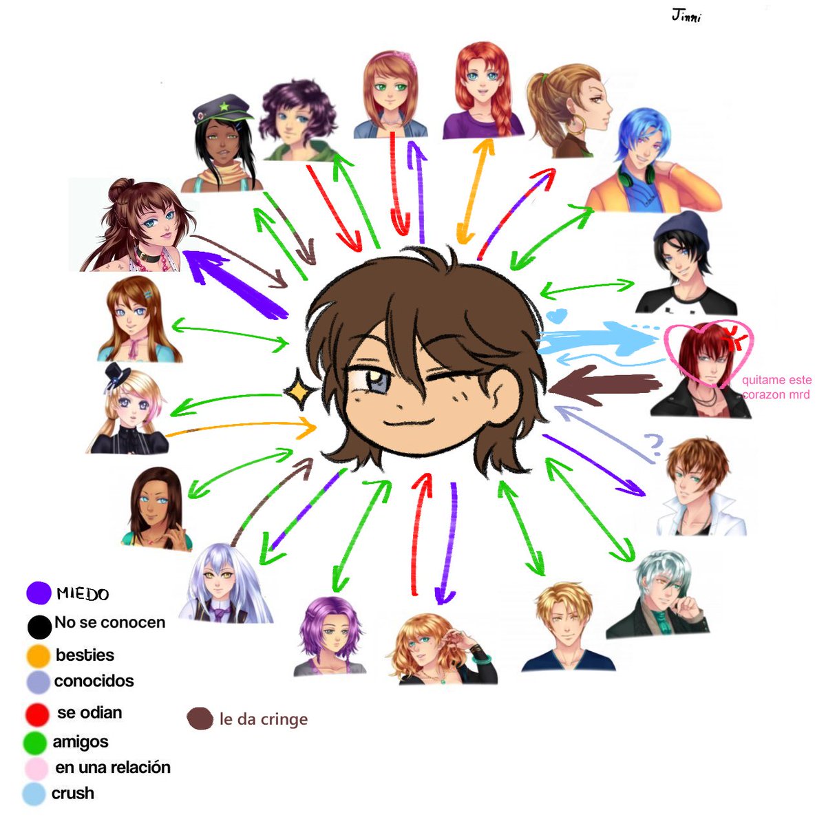 gusaniiitoo's tweet photo. mi oc ruta castiel: laurent >_< es un actor famoso qe en el insti era recontra cringe y tontito...... solia declarar su amor de manera exagerada pero ya en cdmu le averguenza recordarlo jejejej https://t.co/CfiVgBJ60B