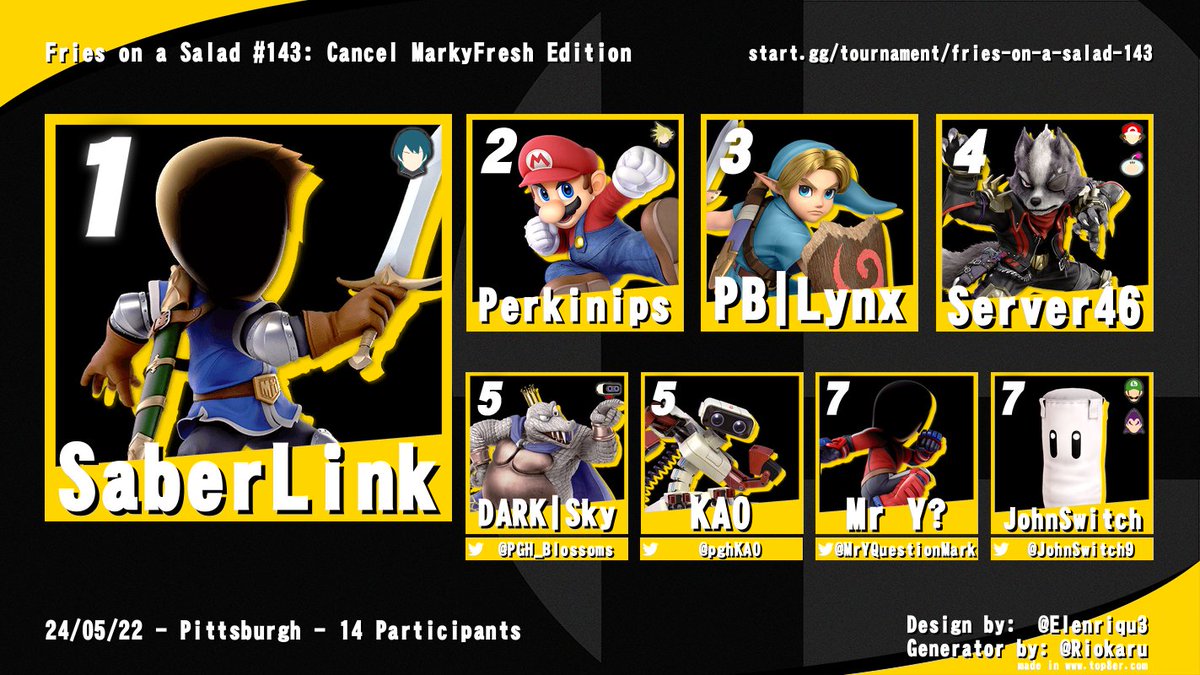 Top 8 of Fries on a Salad #143!

<a href="/SaberLink0/">Excalibur</a>
<a href="/Perkinips12/">Donnell Perkins</a>
<a href="/Suda__Nym/">Lynx</a>
<a href="/Server46/">Server</a>
@PGH_Blossoms
<a href="/pghKAO/">CF | KAO</a>
<a href="/MrYQuestionMark/">MrYQuestionMark</a>
<a href="/JohnSwitch9/">JohnSwitch</a>