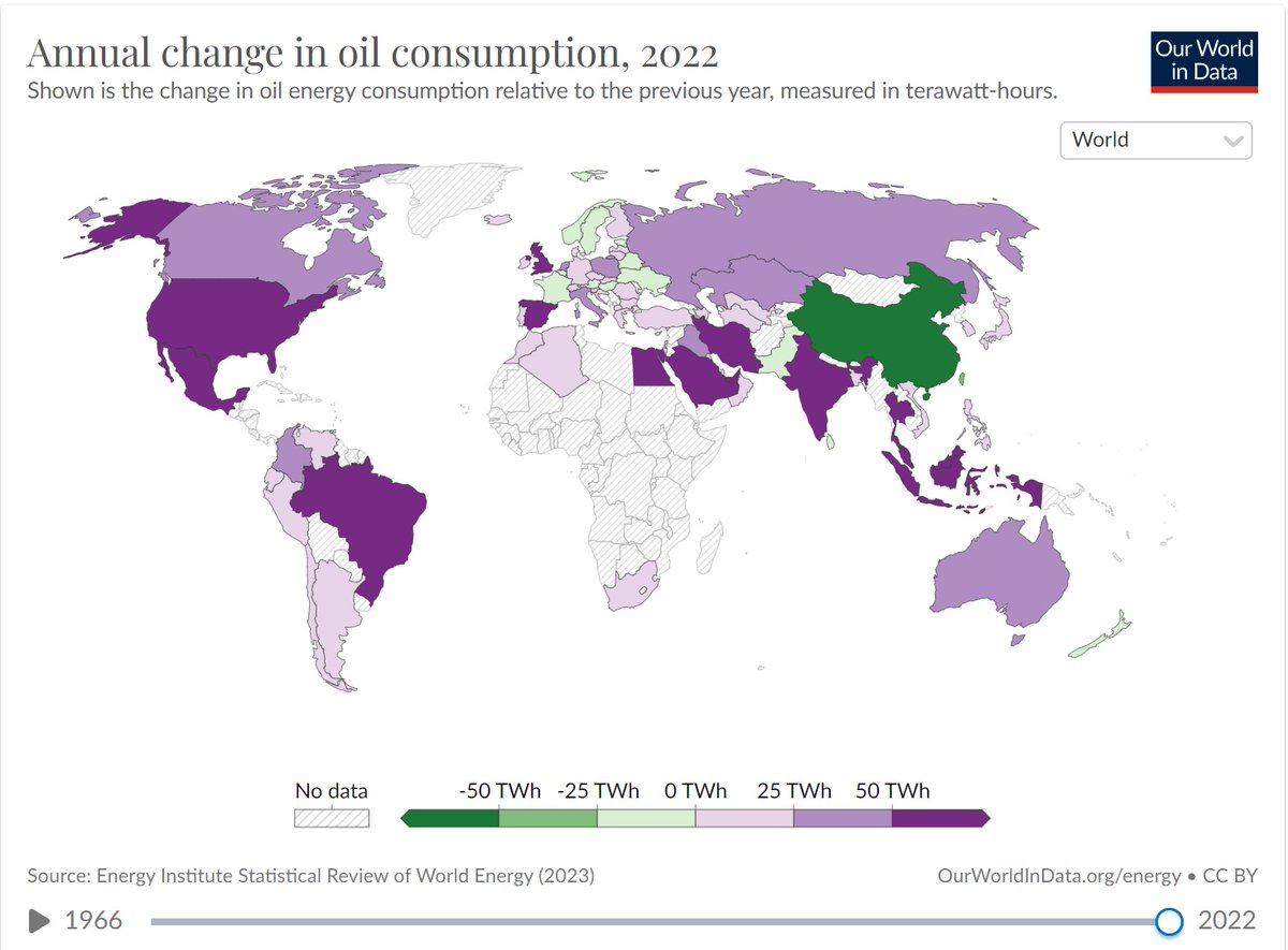 Why China leads the world in EV transition and renewable energy: Reducing dependency on imported oil esp when US openly talked abt blockade Chinese energy supply at Strait of Malacca. Reducing air pollution is just a bonus.