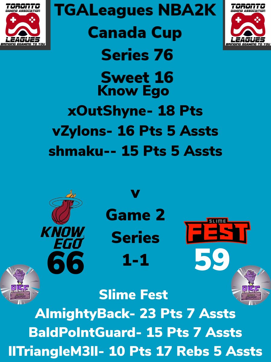 SWEET 16 TGALeagues NBA2K Canada Cup Series 76 Know Ego Over Slime Fest GAME 2 Series 1-1 TUNE IN NOW!!! #TGALeagues #NBA2K #CANADACUP #SERIES76 #5V5PROAM @LeaguesTGA