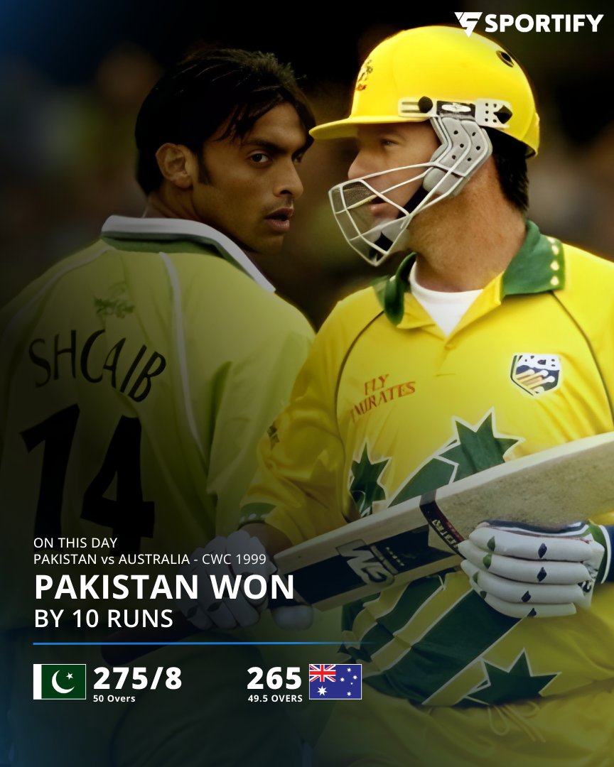 Sportify777's tweet photo. 📆 #OnThisDay IN 1999 WC, Pakistan pulled off a thrilling 10-run win over Australia 💥🏏
Wasim Akram's 4/40 in 9.5 overs was sensational, but Inzamam-ul-Haq stole the show with his magnificent 81 runs and earned the Player of the Match award! 🏅
#PAKvsAUS #CWC99 #Sportify https://t.co/3S54etWntR