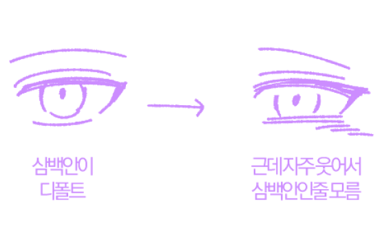 소고 눈 고찰....