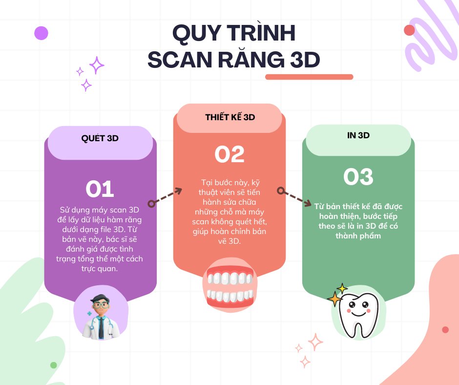 3dshopV's tweet photo. QUY TRÌNH SCAN RĂNG 3D TẠI 3D SHOP https://t.co/TJzjDtZe4m