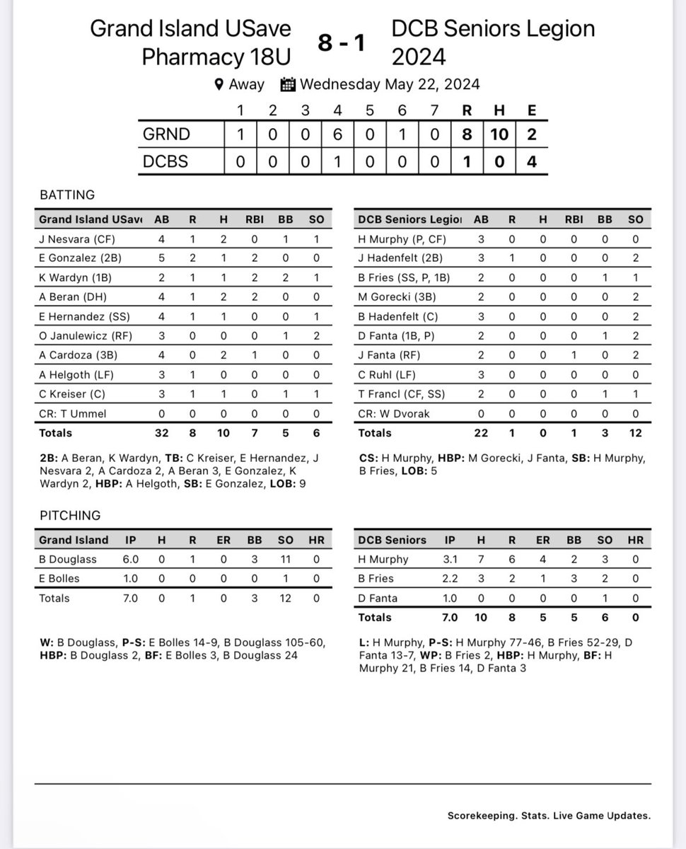 LegionGi's tweet photo. ‼️ NO HITTER ALERT‼️ congratulations to Brady Douglass and Eli Bolles on a combined no-hitter to open the season for USave against DCB. Great team win. USave will play McCook on Friday at home in the Hastings/GI tournament. Game time will be 7:30. https://t.co/9TEYrQnqpi