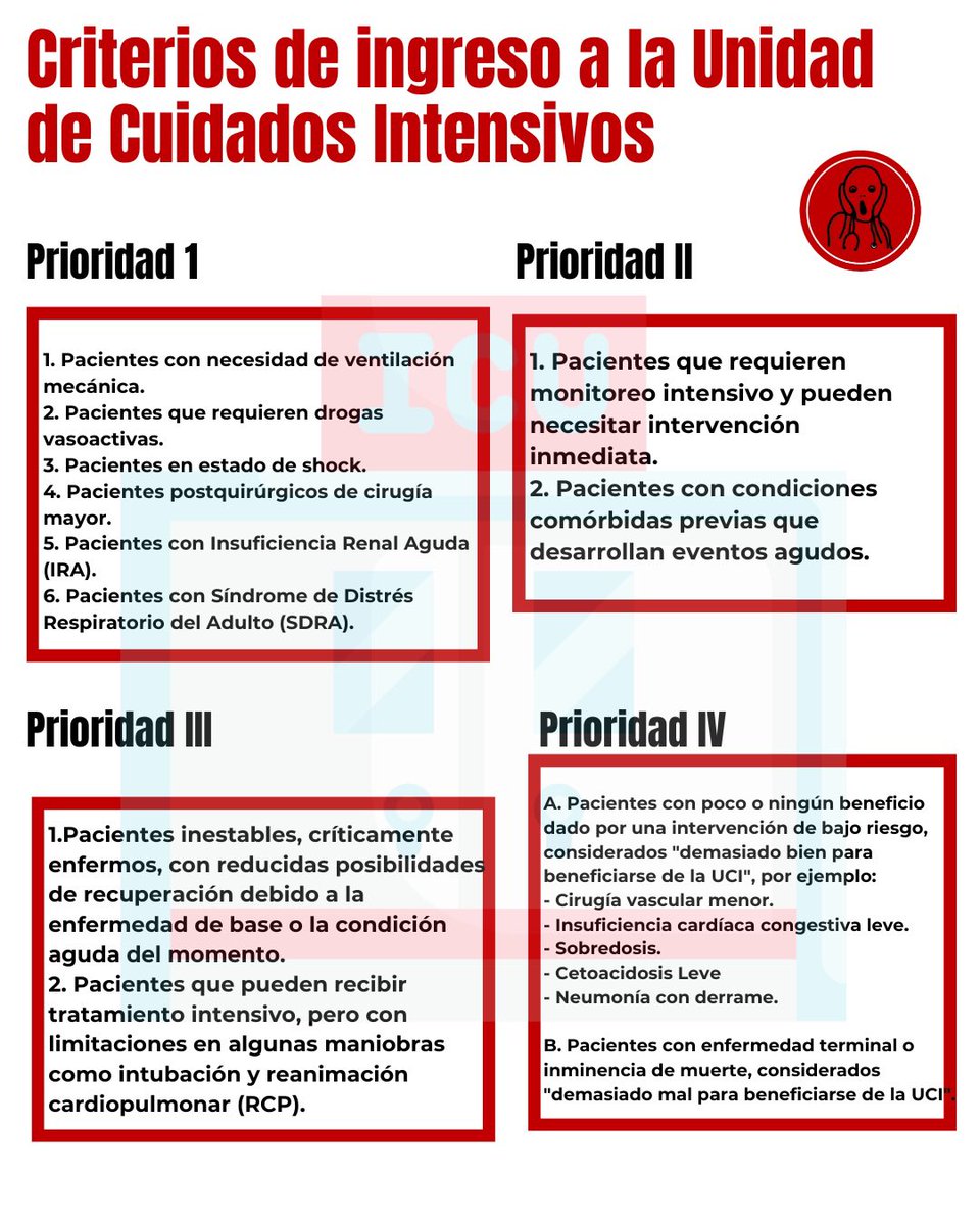 Criterios de ingreso a la unidad de cuidados intensivos