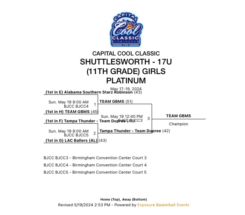 trainwright24's tweet image. Champions!!