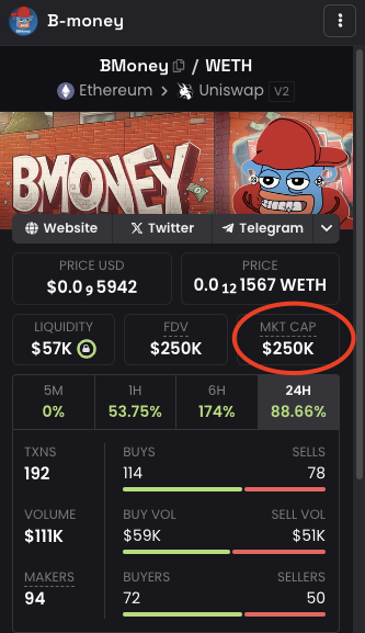 BMONEYonETH's tweet photo. Are you watching?? We just hit $250k market cap. Well done diamond hands... well done! 

#sidewayshat 
0xF10Da48D4aaA8D784C5E369Cb998E263cfE32AA8 https://t.co/YoFrqEv3AU