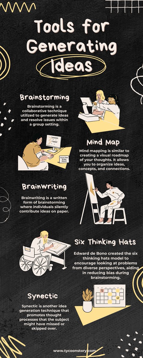 syedRes78322802's tweet photo. Effective Techniques for Creative Idea Generation and Problem Solving
#IdeaGeneration #Brainstorming #MindMapping #Brainwriting #Synectics #tools #ProblemSolving #Innovation #CreativeThinking @TycoonStoryCo @tycoonstory2020 @Koozai @StartUsInsights @clickup @SessionLab https://t.co/u81CkXfPDC