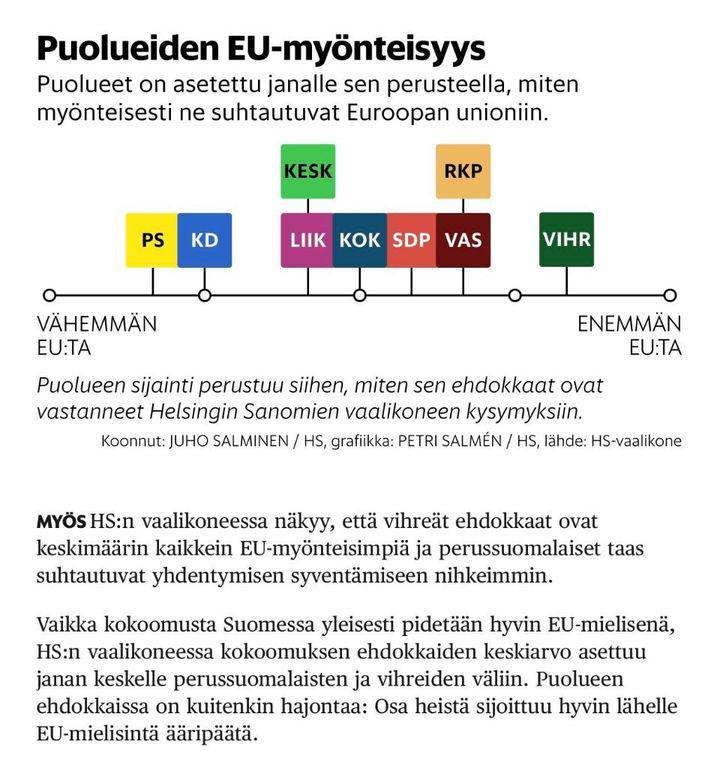 Kokoomus ei ole enää pitkään ollut suomen eurooppamyönteisin puolue. Sen tittelin on vuosikausia kantanut #vihreät

Jopa vasemmistoliitto jossa aikoinaan oli jonkinmoista euroskeptisyyttä on ajanut kokoomuksen ohi. 

Surkeassa tilassa Orpon porukka on.