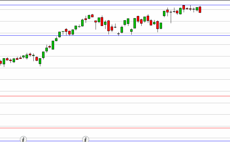 Ecco i grafici delle 5 azioni che seguiremo oggi! Per seguire ogni giorno l'operatività, abbonati a BUY&SELL => sostrader.it/buy-sell-lp/