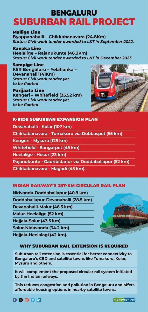 BLRMobility's tweet photo. @CMofKarnataka @moneycontrolcom @DKShivakumar @DULTBangalore @MoHUA_India @HardeepSPuri @MBPatil @siddaramaiah @NammaBengaluroo @BangaloreRepair @NammaWhitefield 2/n Unplanned Devt & Misgovernment.
Should we ask why Bengaluru doesn't have a Govt?
A free for all?
#UnplannedDevelopment #VisionlessCity #BrandBengaluru #74thAmendment #MPCBeku #MasterplanBeku #RuinedCity #NonStatutory #NonPlan #AdHocProjects #Lawlessness #LawlessnessAtTheTop https://t.co/TANdAYftzk