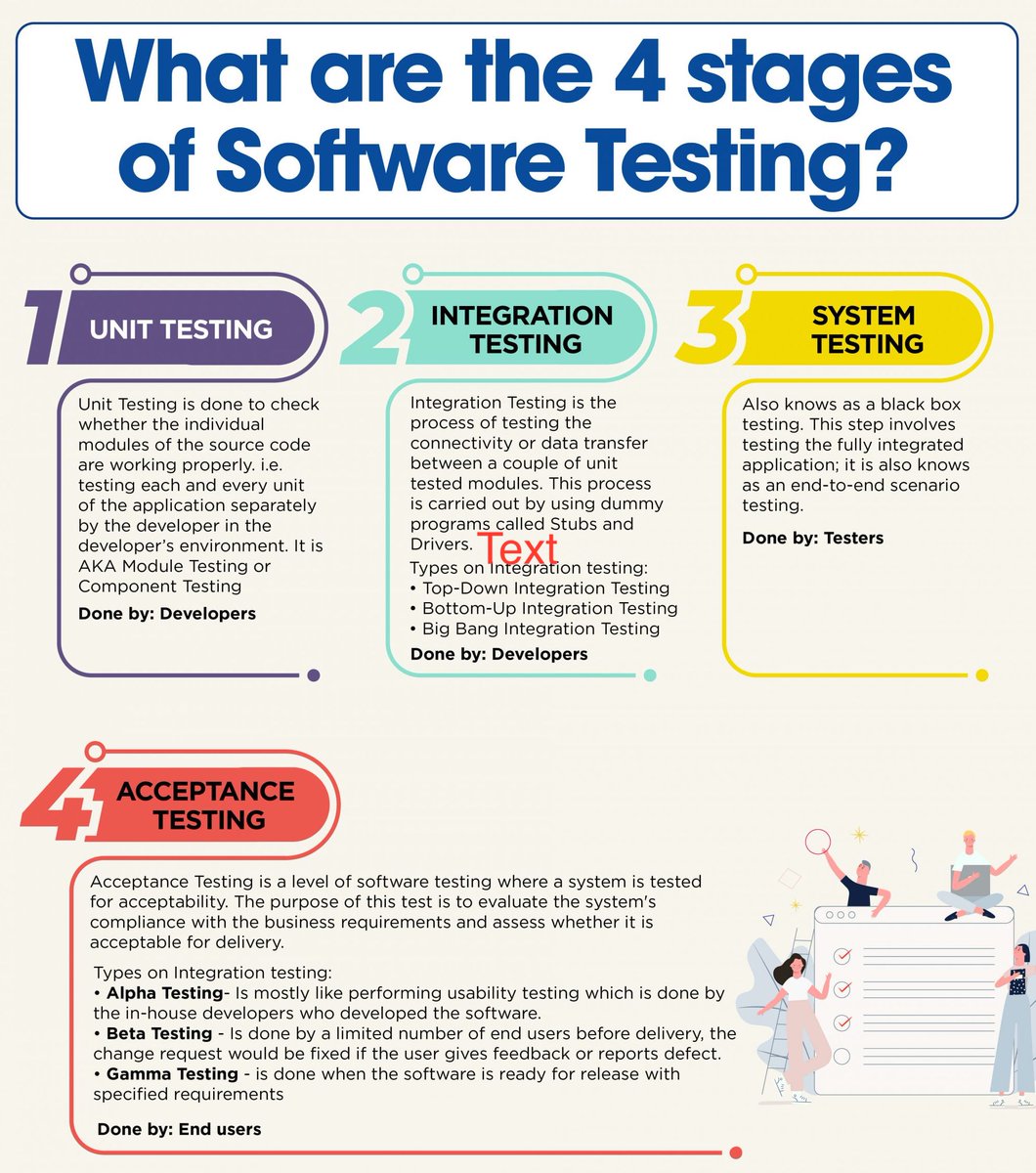#Infographic: 4 Stages of Software Testing!

#Performance #Monitoring #APM #Application #Website #Web #Technology #AI #AIOps #Innovation #TechTrends #Testing #DigitalTransformation #EmergingTech

cc: @HaroldSinnott @antgrasso @LindaGrass0 @ingliguori @PerfBytes @TestingCircus
