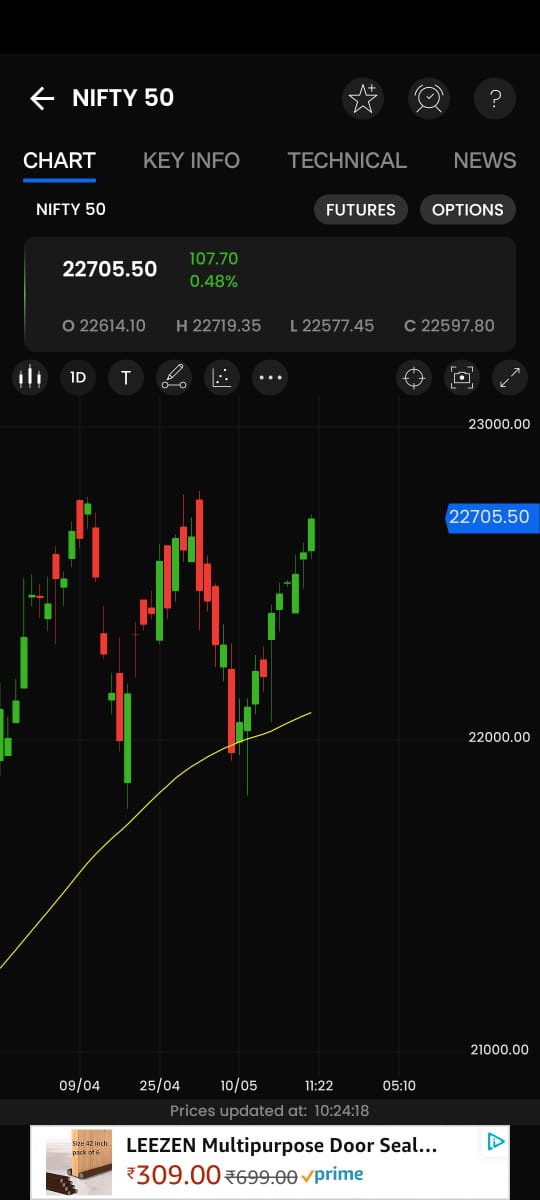 #NIFTY 'TREND'