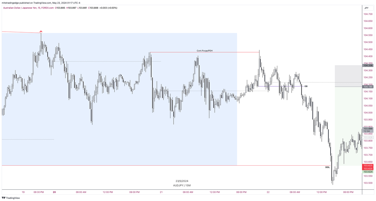 MitsTradingEdge's tweet photo. AJ #study @theMMXMtrader #secondcourse https://t.co/NZgnRrmTyR