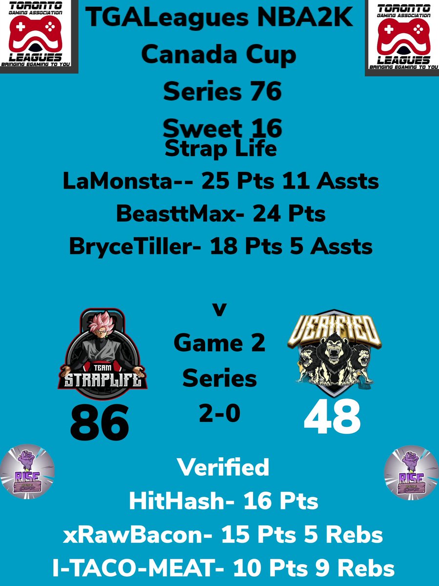 SWEET 16 TGALeagues NBA2K Canada Cup Series 76 Strap Life Over Verified GAME 2 Series 2-0 SWEEP!!! ONTO THE ELITE 8!!! #TGALeagues #NBA2K #CANADACUP #SERIES76 #5V5PROAM @LeaguesTGA