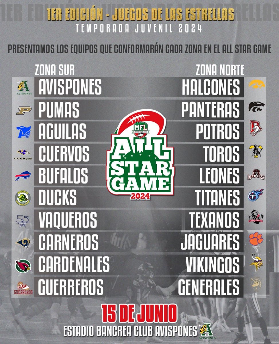 I am honored and excited to have been selected to participate in the All-Star Bowl Games MFL. Thank you so much for the invitation! #6 
#AllStarBowlGames #MFL #Bantam #Football #Futbolamericano #ClubAguilasDelContry #Monterrey #prepatec #Defense #De #DL #mty #Mexico