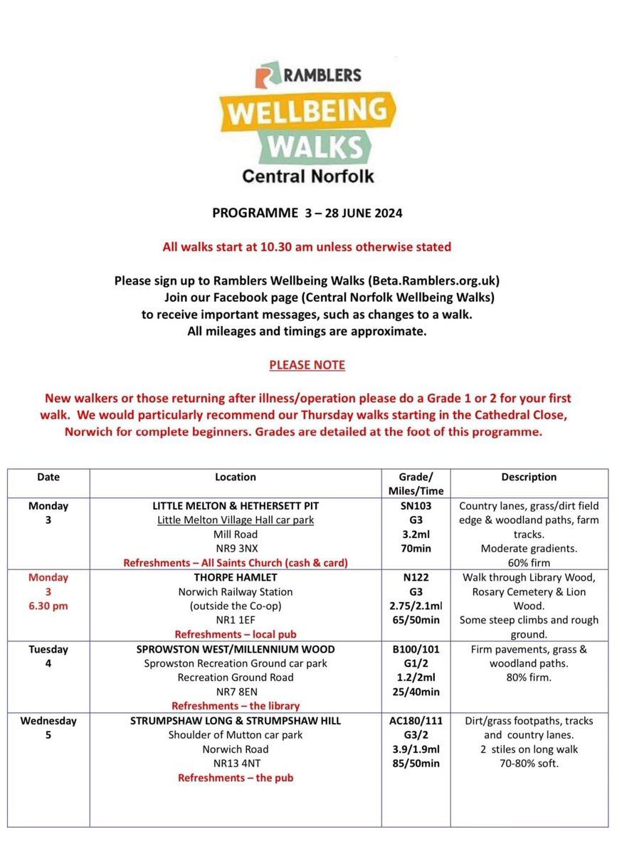 Central Norfolk Wellbeing Walks tweet media