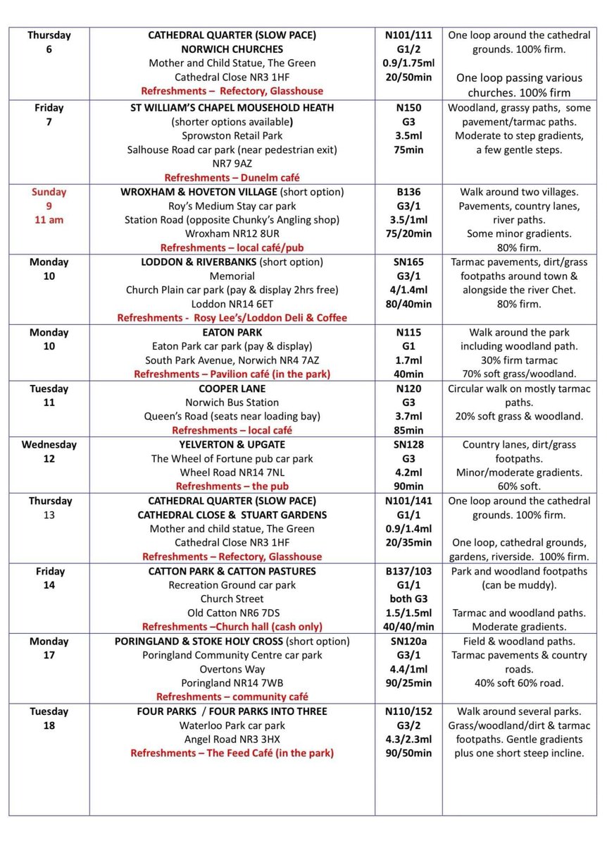 Central Norfolk Wellbeing Walks tweet media