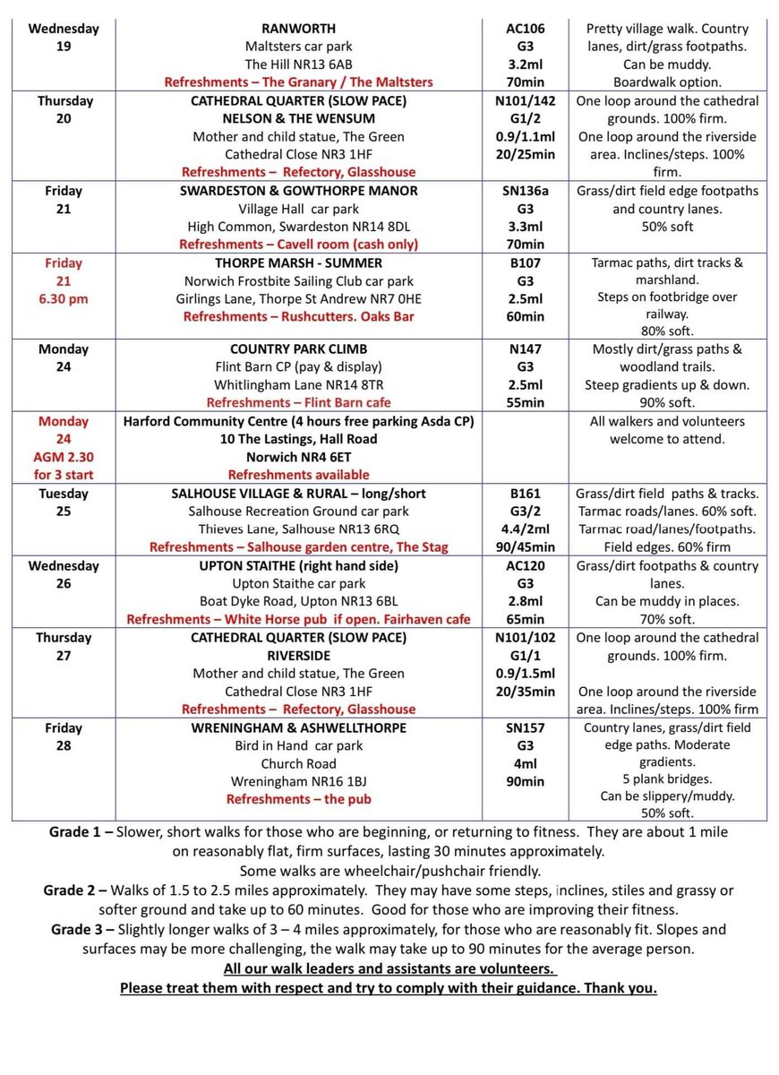Central Norfolk Wellbeing Walks tweet media