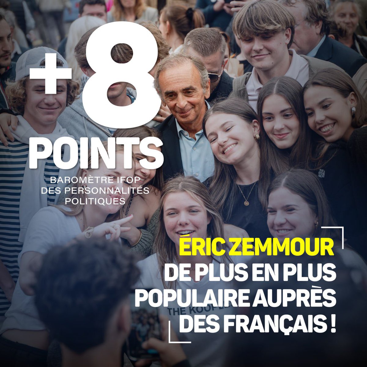 🔥 +8 points de popularité auprès des Français pour Éric Zemmour ! Ses déplacements à travers toute la France pour venir à leur rencontre et ses interventions médiatiques sont un atout majeur pour convaincre les Français. Le 9 juin, #VotezMarion et Reconquête !