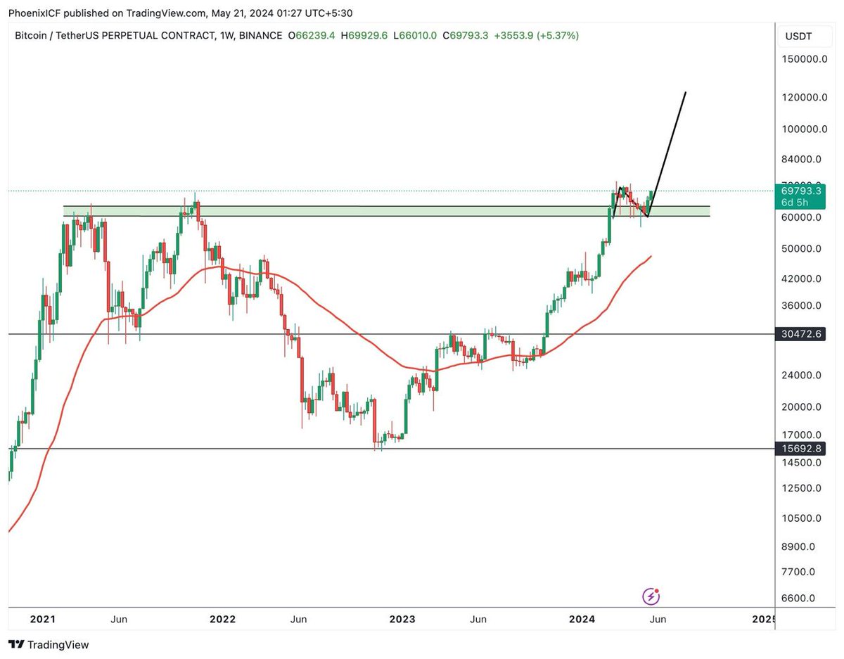 AmyHardacre9's tweet photo. Are we on the brink of witnessing a new peak for $BTC? 🚀💰

Join https://t.co/NahotD6hrE for #crypto updates

#btc #bitcoin $btc $eth #eth #ethereum sec #bullrun $yfi $egld $near $dsla #aergo #verge
 $enj $skl #floki $meme $req $floki $w $adx $trx $ethfi $glmr https://t.co/A1rWDBJWde
