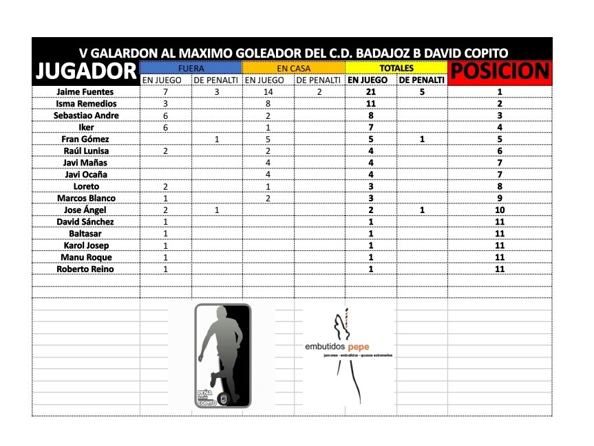 Peña BN David Copito tweet media