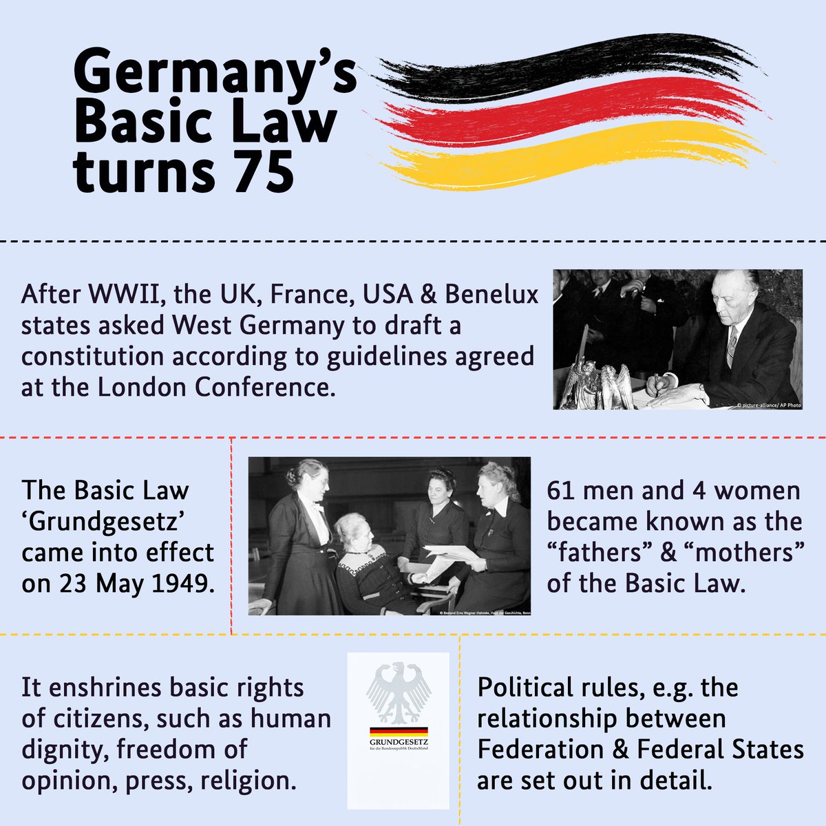 GermanAmbUK's tweet photo. "Human dignity shall be inviolable" - Article 1 of Germany's Basic Law couldn't be more timely.

Today we proudly celebrate 75 years of #Grundgesetz, the solid foundation of 🇩🇪 democracy. https://t.co/K9suuW4RV0