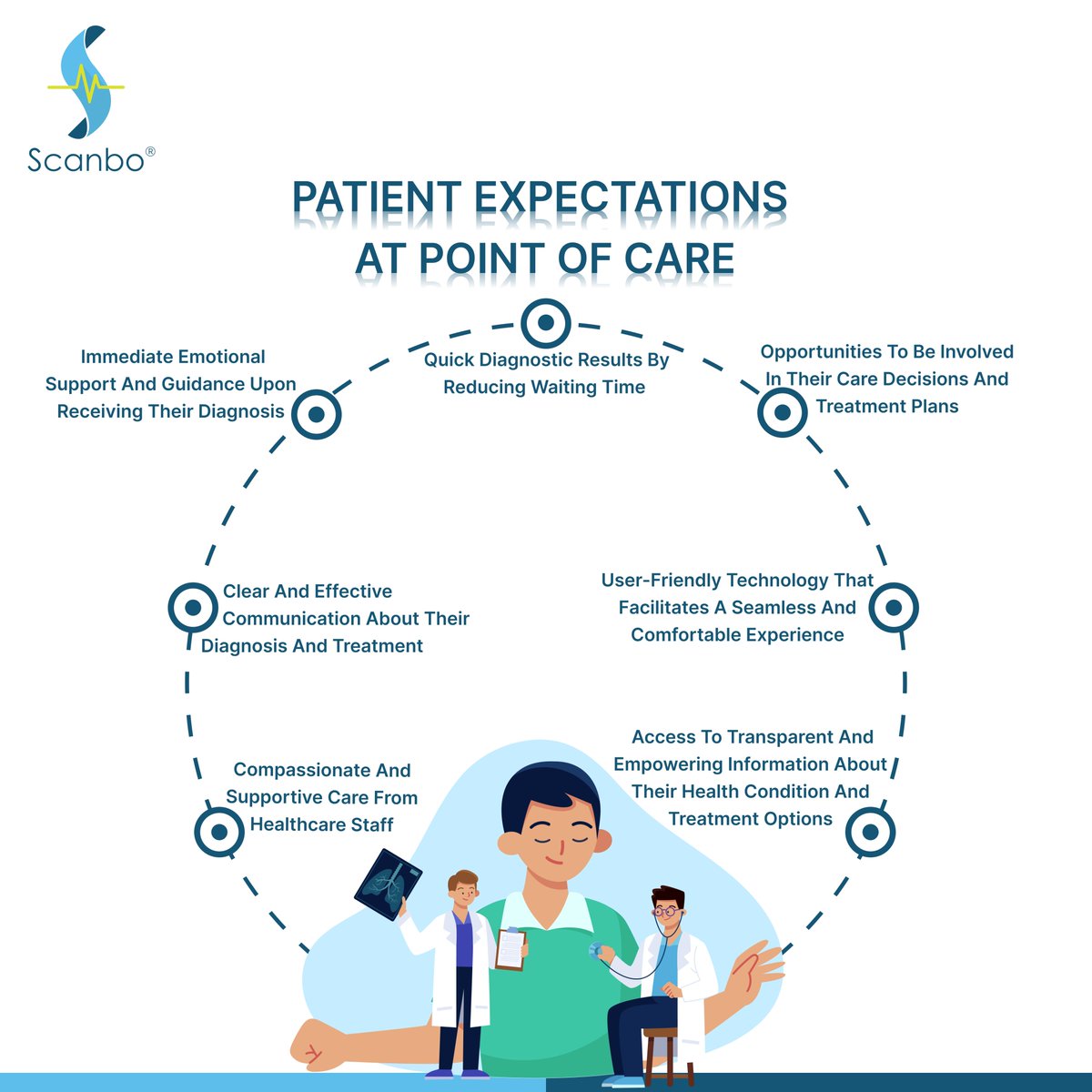 ScanboOfficial's tweet image. Meeting expectations through secured tech is our priority at Scanbo: quick diagnostics, clear communication, and compassionate care. Empowering healthcare communities through secured technology.
🧬🩸#healthcareexcellence #Scanbo #medtech #biotech #blockchain #quantumcomputing #ai