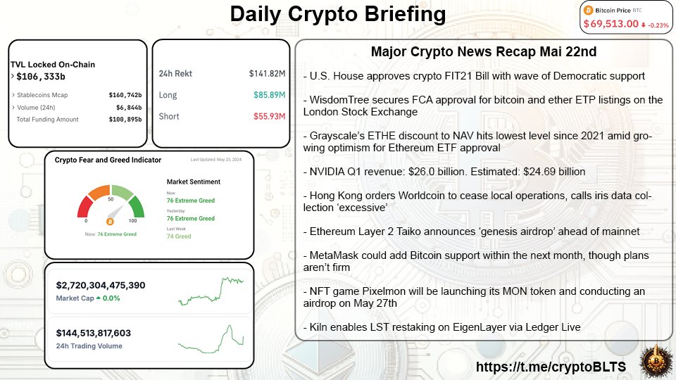 Cryptobullets (@cryptoblts) on Twitter photo 