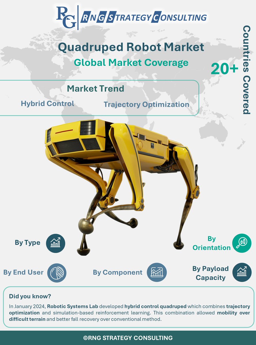 RNGSConsulting's tweet image. 𝐐𝐮𝐚𝐝𝐫𝐮𝐩𝐞𝐝 𝐑𝐨𝐛𝐨𝐭 𝐌𝐚𝐫𝐤𝐞𝐭

&amp;gt; Get Sample to Know More: rngsc.com/quadruped-robo…
 
#Robot #QuadrupedRobot #sprawling #AI #LiDAR #MarketResearch #Consulting