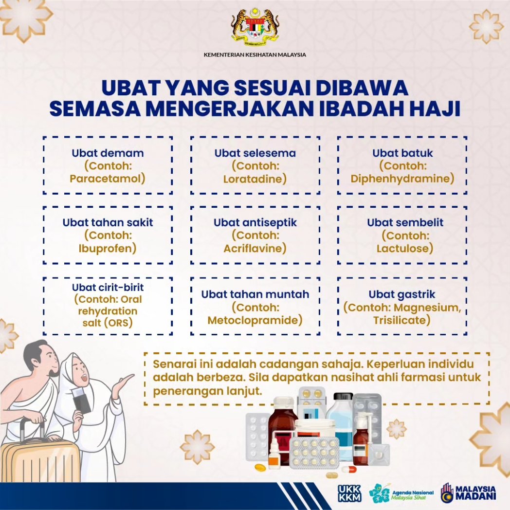 KKMPutrajaya's tweet photo. Bagi bakal jemaah yang akan menyahut panggilan haji 🕋 pada tahun ini, banyak perkara yang perlu dipersiap sebelum bertolak ke Tanah Suci. 

Selain kelengkapan pakaian, persediaan ubat-ubatan juga perlu dilakukan agar dapat menjalankan ibadah dengan sebaiknya. Jom kita pelajari contoh-contoh ubat yang sesuai dibawa semasa mengerjakan ibadah haji.

#KKMPrihatin 
#KKMSihat
#MalaysiaMadani